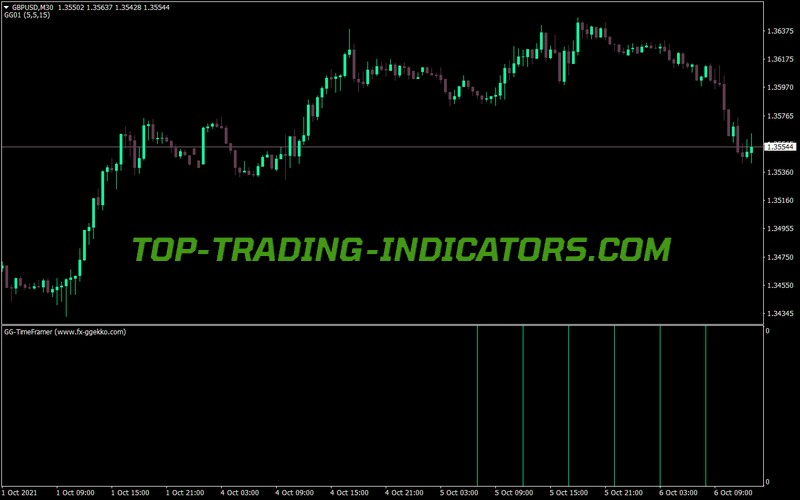 Gg Time Framer MT4 Indicator