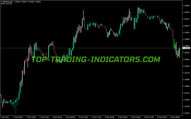 Golden Lion Trend V3 MT4 Indicator