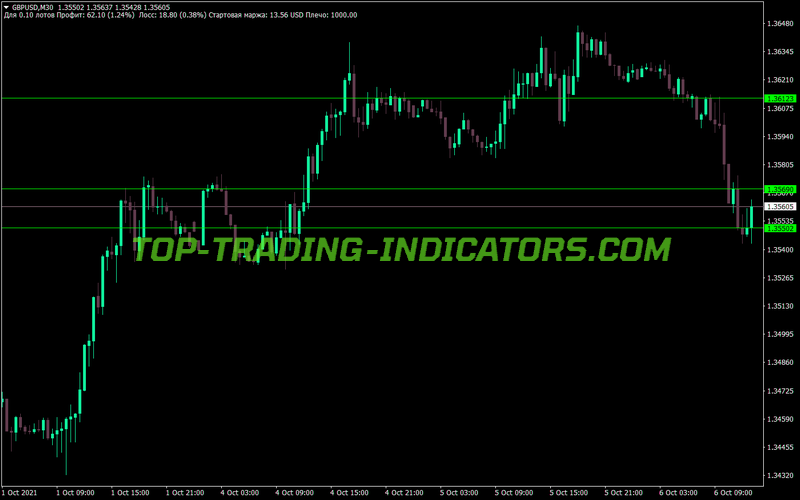 Graphical Calculator MT4 Indicator