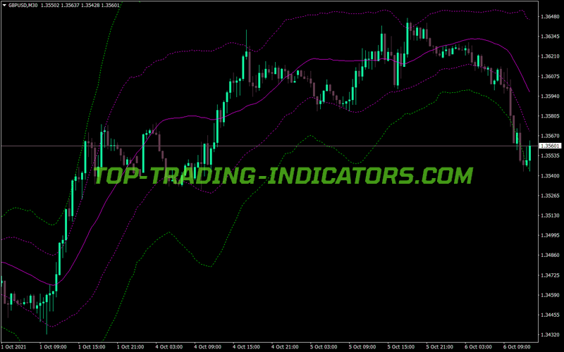Grf Leading Edge MT4 Indicator