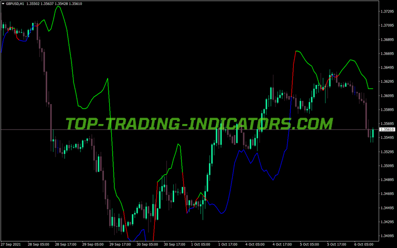Grucha Average Trend Line MT4 Indicator