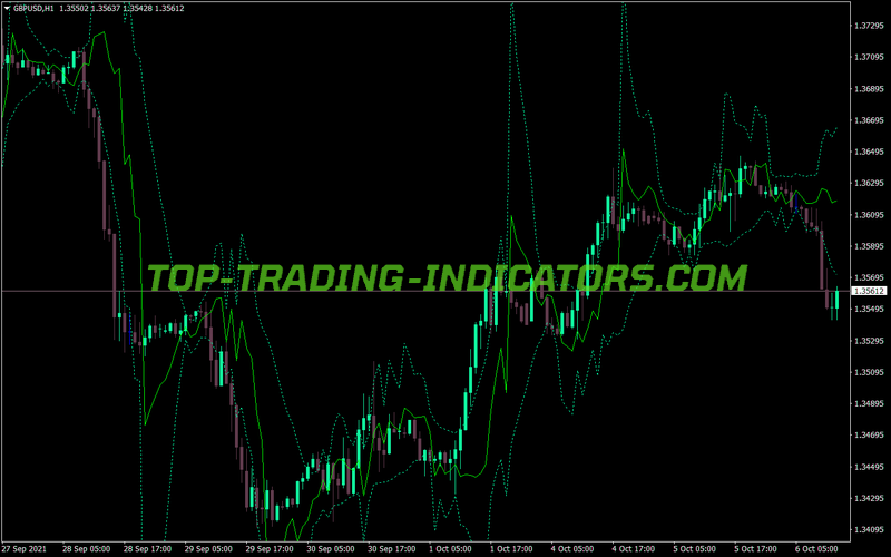 Grucha Channel MT4 Indicator