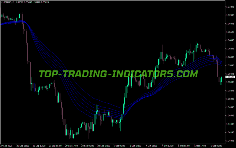 Guppy Long Short MT4 Indicator
