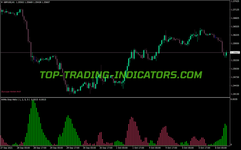 Hama Step Histogram MT4 Indicator