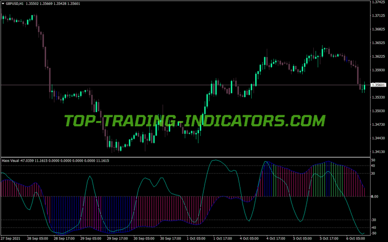 Haos Visual MT4 Indicator