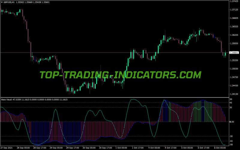 Haos Visual Indicator