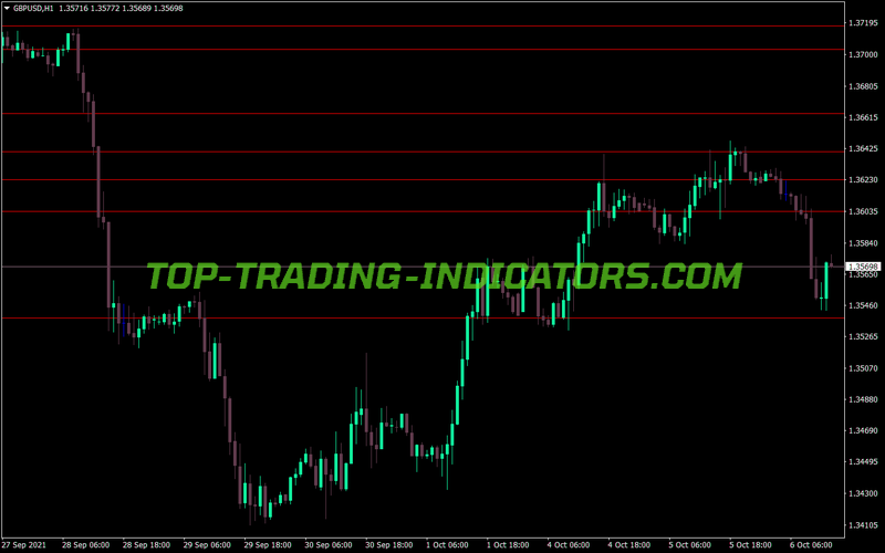 Hard Levels MT4 Indicator