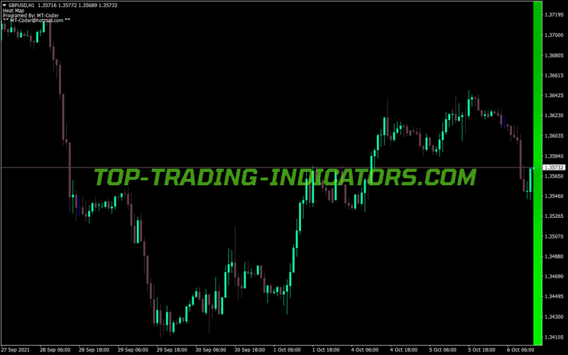 Heat Map MT4 Indicator