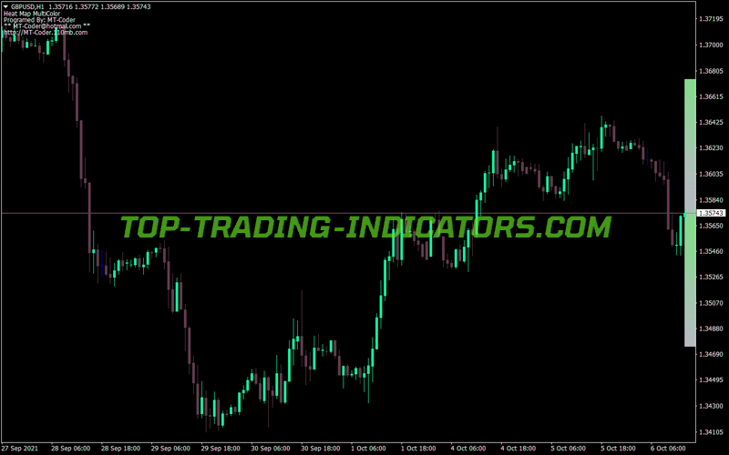 Heat Map Multi Color MT4 Indicator