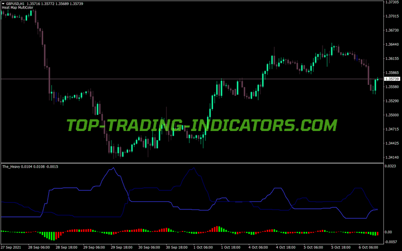 Heavy Cross Signals MT4 Indicator