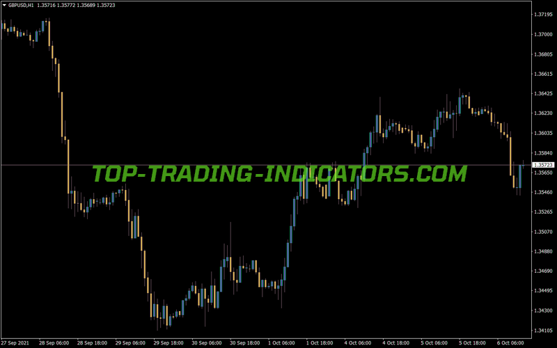 Heiken Ashi Black Candles MT4 Indicator