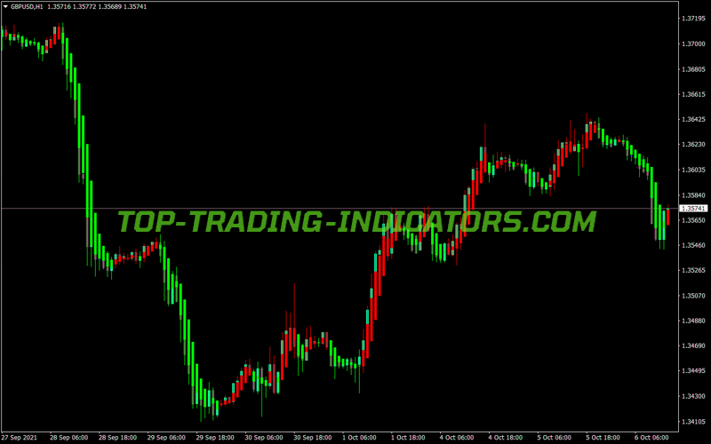 Heiken Ashi Cleon Trading MT4 Indicator