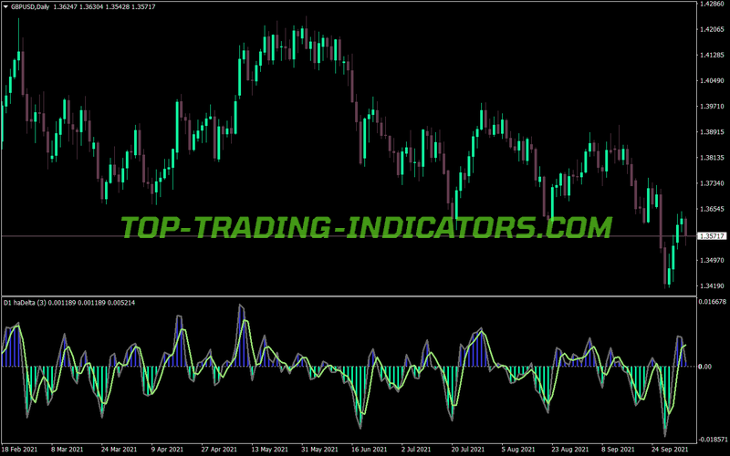 Heiken Ashi Delta MTF MT4 Indicator