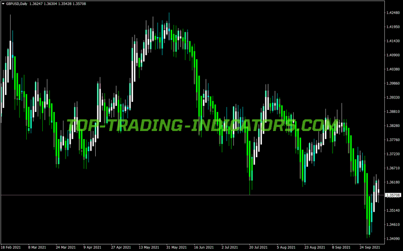 Heiken Ashi Doji Spotter MT4 Indicator
