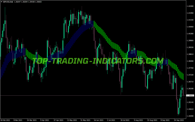 Heiken Ashi Kuskus V3 MT4 Indicator