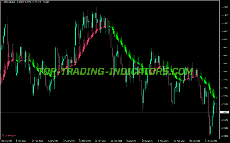 Heiken Ashi MA MT4 Indicator