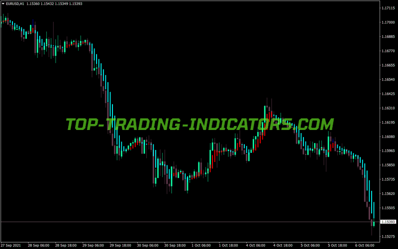 Heiken Ashi MA Tails MT4 Indicator