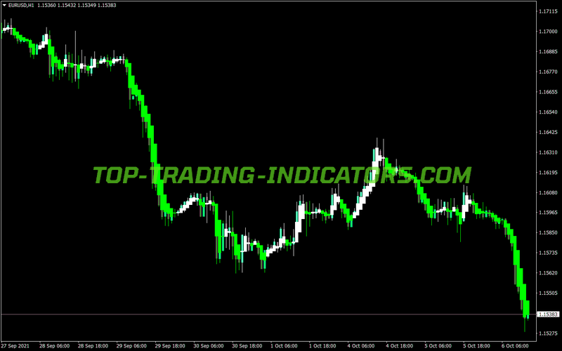 Heiken Ashi Mod Mth MT4 Indicator