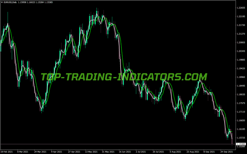 Heiken Ashi Real MT4 Indicator