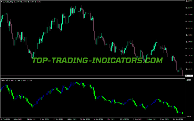 Heiken Ashi Sup Candles MT4 Indicator
