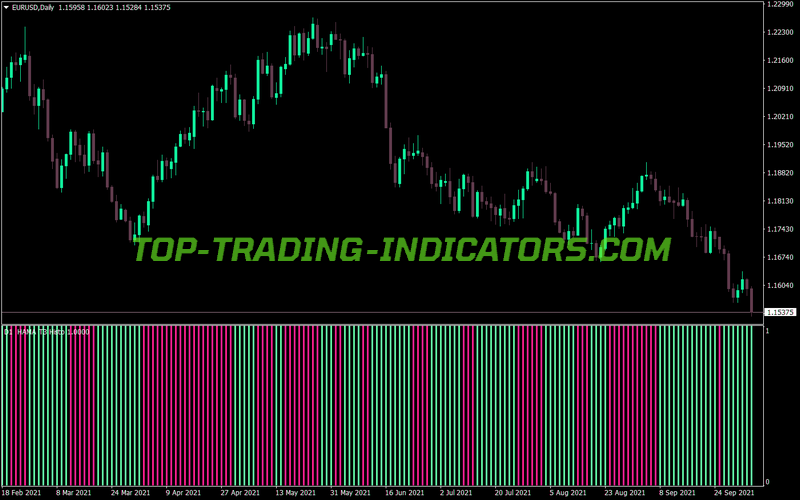 Heiken Ashi T3 New Histo Alerts MTF MT4 Indicator