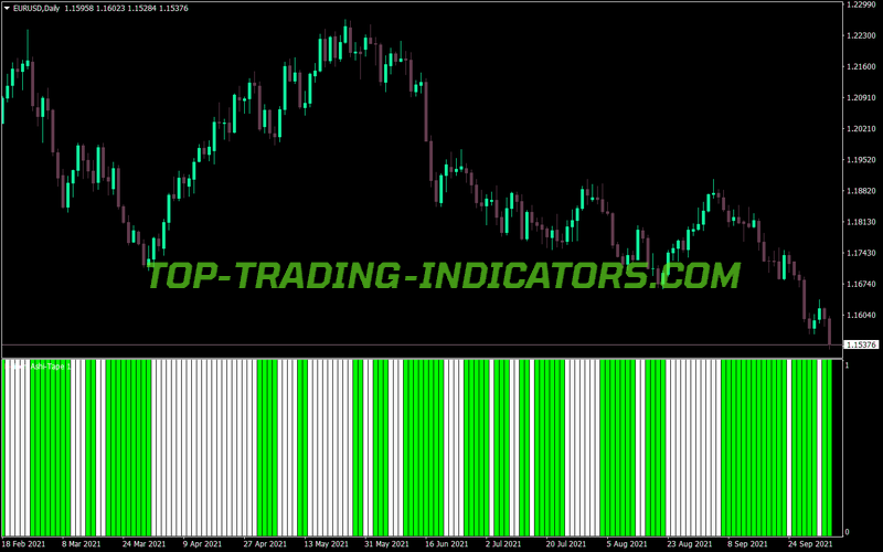 Heiken Ashi Tape Version MT4 Indicator