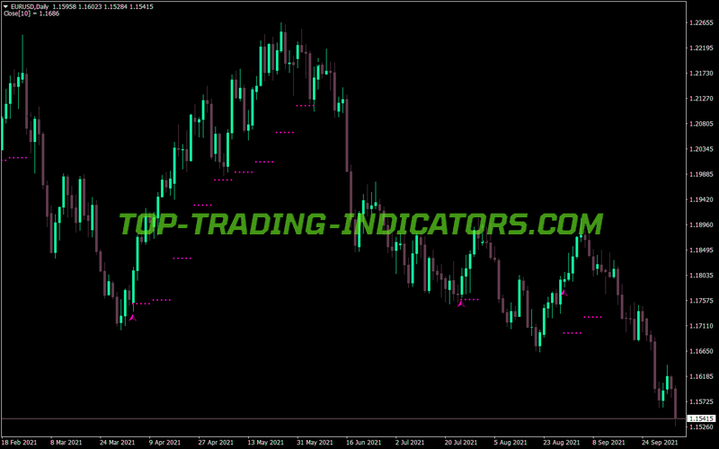 High Low Activator Profit MT4 Indicator