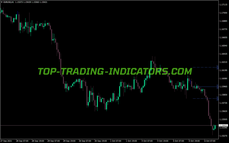 High Low Close Previous Day MT4 Indicator