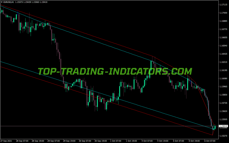 High Low MT4 Indicator