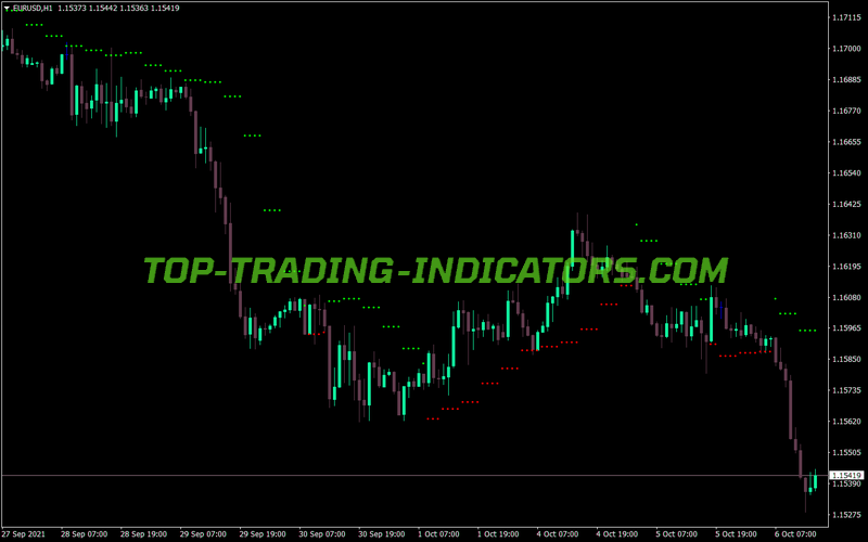 High Low Next Activator MT4 Indicator
