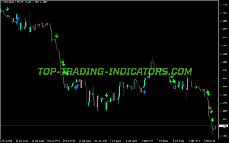 Highs Lows Signal Alert MT4 Indicator