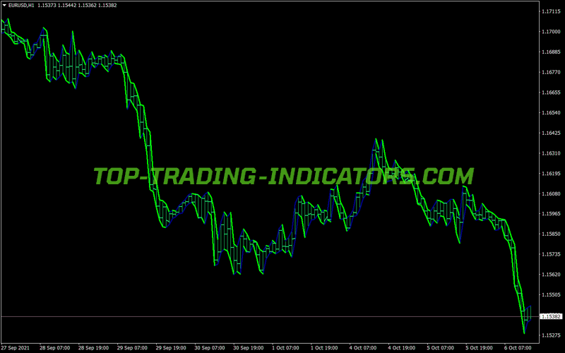 Histogram Blanket MT4 Indicator