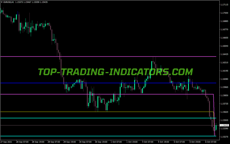 Hml Rainbow MT4 Indicator