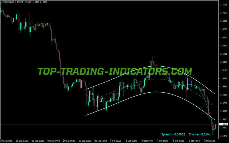 Hodrick Prescott Channel MT4 Indicator