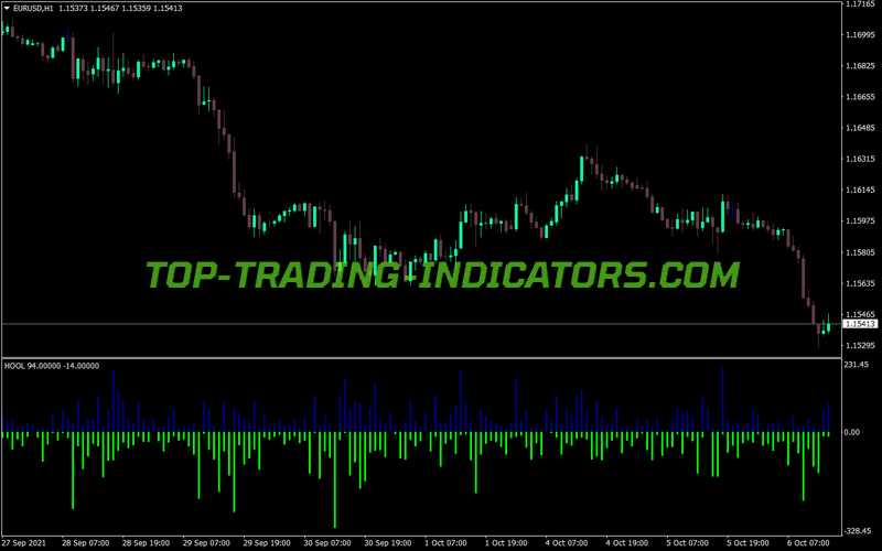 Hool High Open Open Low MT4 Indicator