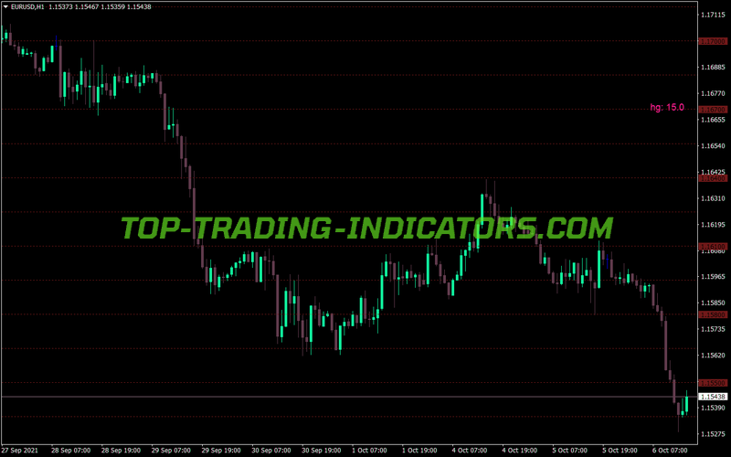 Horizontal Grid Lines MT4 Indicator