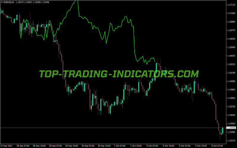 Hp Extrapolator MT4 Indicator