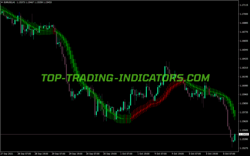 Hull Ohlc MT4 Indicator