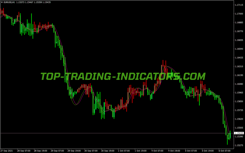 Hull Trend MT4 Indicator
