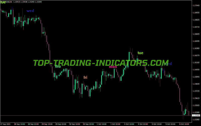 I Five Days MT4 Indicator