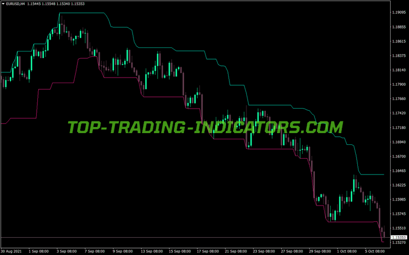 I High Low MT4 Indicator