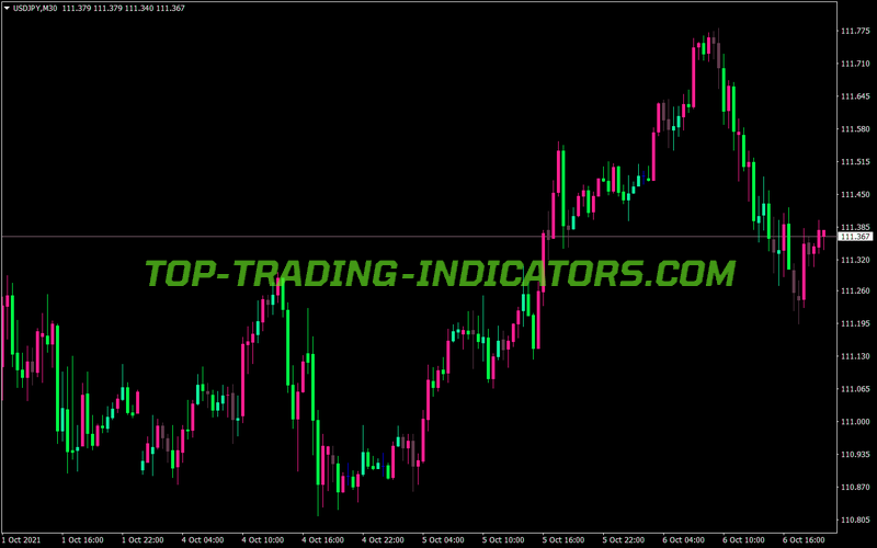 I One Third MT4 Indicator