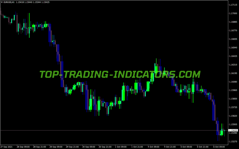 Ibands Width MT4 Indicator