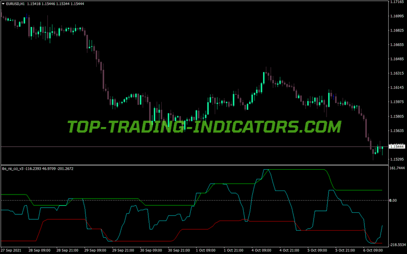 Ibs RSI CCI V3 Indicator for MT4