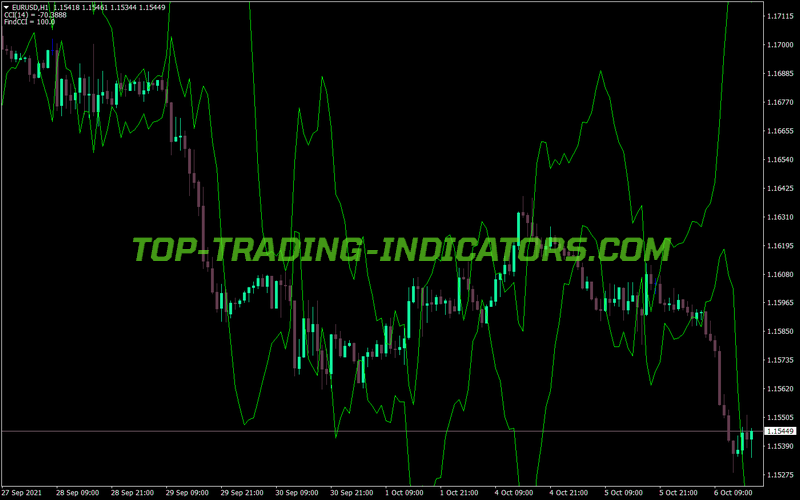 Icci Revercy MT4 Indicator