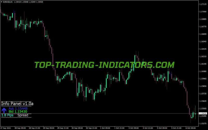 Ichi Trend Info Panel MT4 Indicator