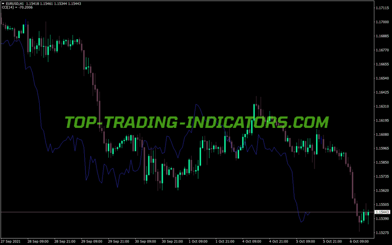 Ichimoku Chinkou Nrp MTF MT4 Indicator
