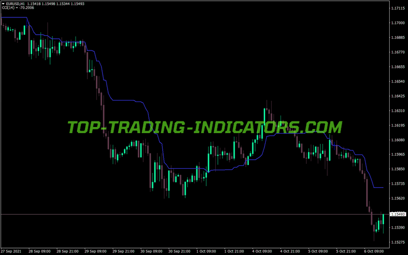 Ichimoku Line Alert V3 MT4 Indicator