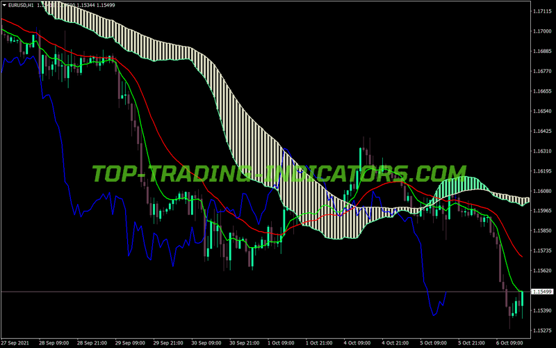 Ichimoku Moving Average MT4 Indicator