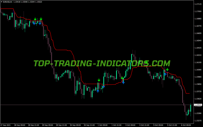 Ichimoku Wajdyss V1 MT4 Indicator